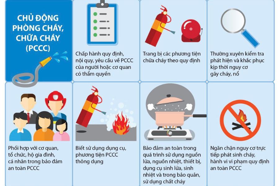 Yếu tố an ninh và phòng cháy chữa cháy